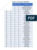 Nasze Oddziały W Roku Szkolnym 2022