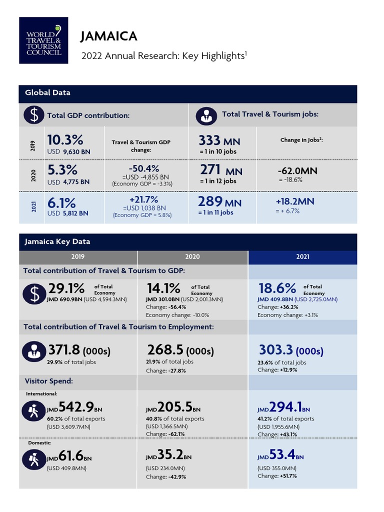 Jamaica 2022 PDF World Trade Organization International Trade