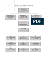 Carta Organisasi SPBT 2020