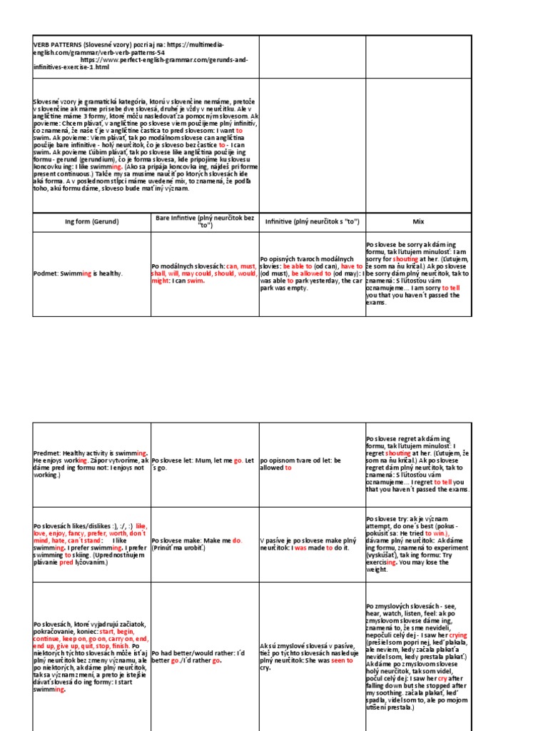 Verb Patterns | PDF