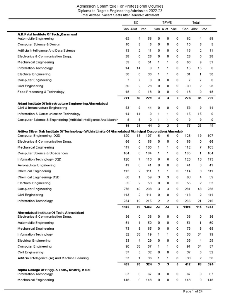 Seat Vacant Status In Train