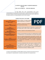 Normas de Relaciones Comunitarias y Responsabilidad Social