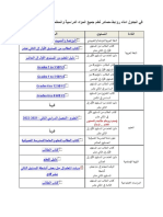 مصادر التعلم الفصل الثاني 21-22