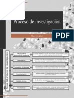 Mapa Conceptual Del Proceso de Investigación