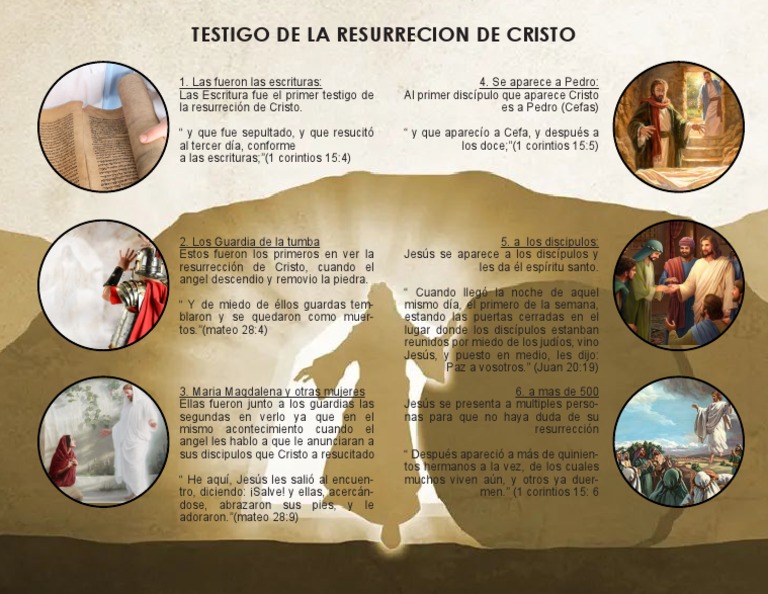 Testigos de la Resurrección de Cristo | PDF | Religión y espiritualidad