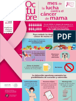 Infografia Cancer Mama