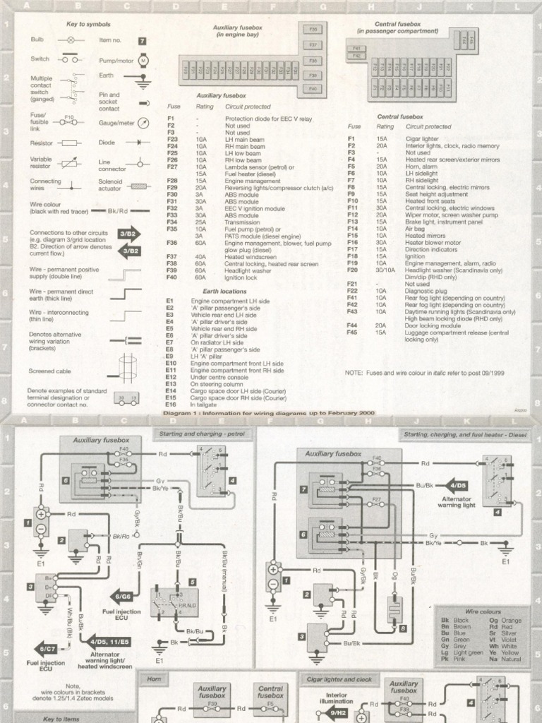 2014 Ford Fiesta Fuse Box Schematic