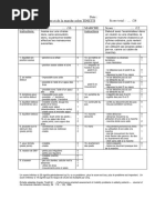 Évaluation Fonctionnelle ALSFRS-R | PDF