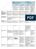 Science 5 - Q1 - W6 DLL