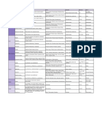 TAF Matriz de Exploración