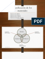 Unidad II - Clasificación de Los Materiales