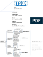 diagrama de arbol