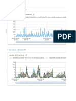 High Detected Packet On Site RV0665 Mapped To CP T2097