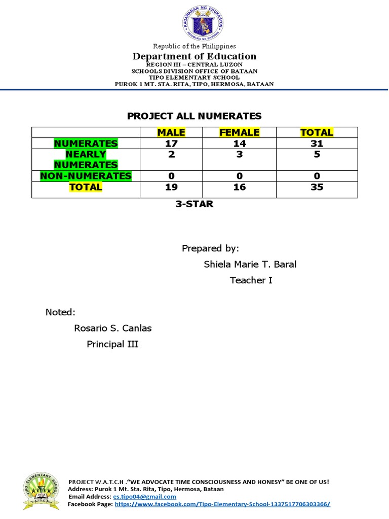 Project Ann 3 Star 2020 | PDF