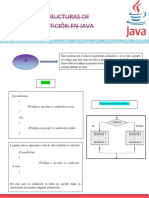 Estructuras Repetición Java