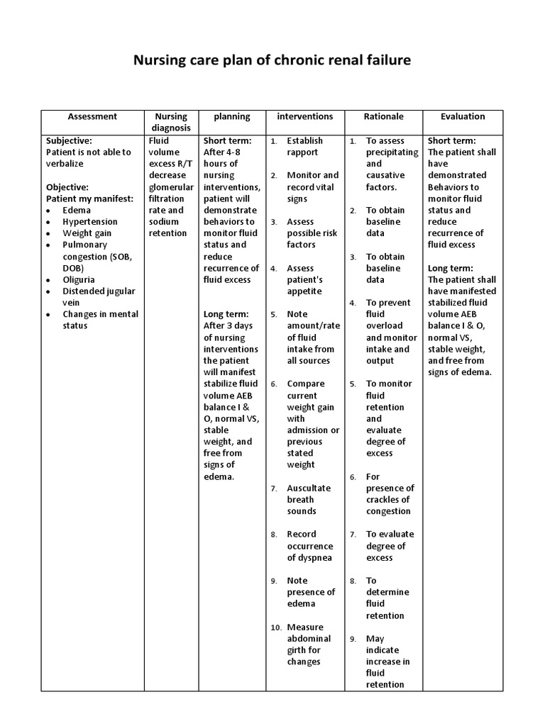 Nursing Care Plan for Chronic Renal Failure | PDF | Edema | Causes Of Death