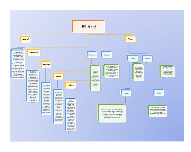 Mapa Conceptual de Arte | PDF | Estética | Escultura