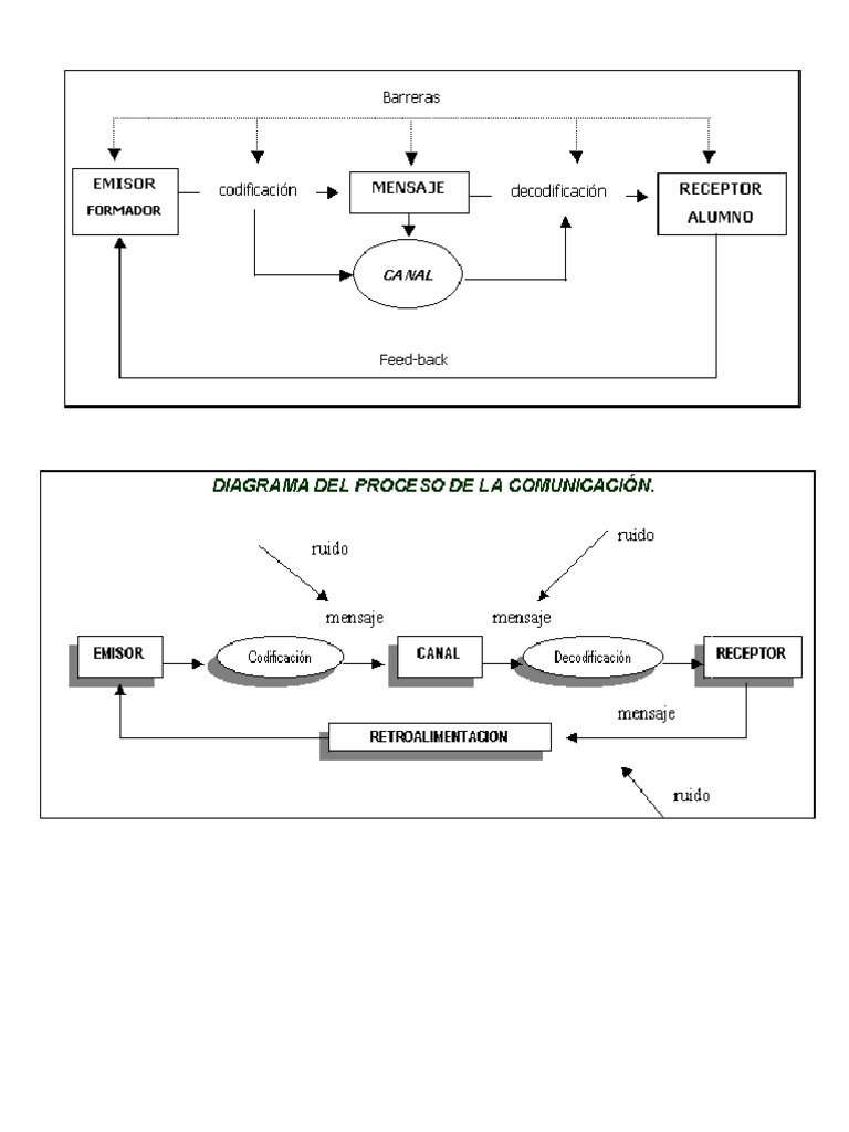 Diagramas de La Comunicacion PDF
