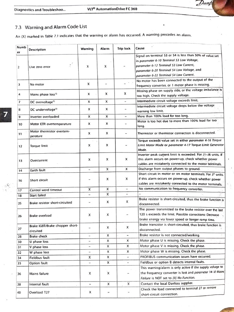 Danfoss Warning Codes PDF Electric Motor Mains Electricity
