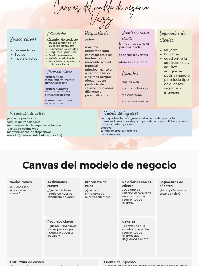 Plantilla de Canvas para Negocios | PDF | Modelo de negocio | Cliente