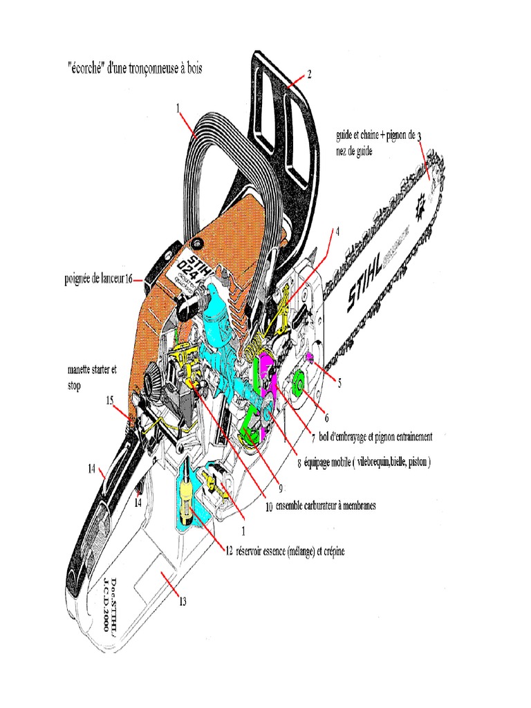 08 Tronconneuse Stihl Eclate Eleve PDF — free download