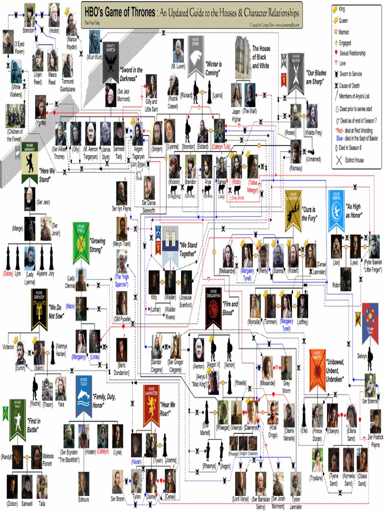 How Many Game Of Thrones Episodes Are There? A Complete Guide