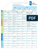 Language Competency Profile