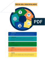 Planificación Segundo Semestre 2022 Discipulado