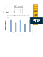 TIC-N Tableur 4 TP (Histogramme)