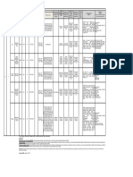 Mapa de referências de portas de entrada hospitalares de urgência e emergência da 10a CRS