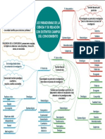 Mapa Mental Los Paradigmas de La Ciencia