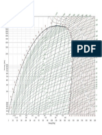 Diagrama P-H R717 (Amoníaco)