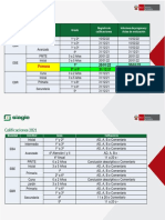 REGISTROS SIAGIE 2021 EducarPerú