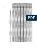 Factor K Distribución Log-Pearson