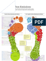 MMW CO2footprint 111510