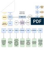 Mapa Comunicacion