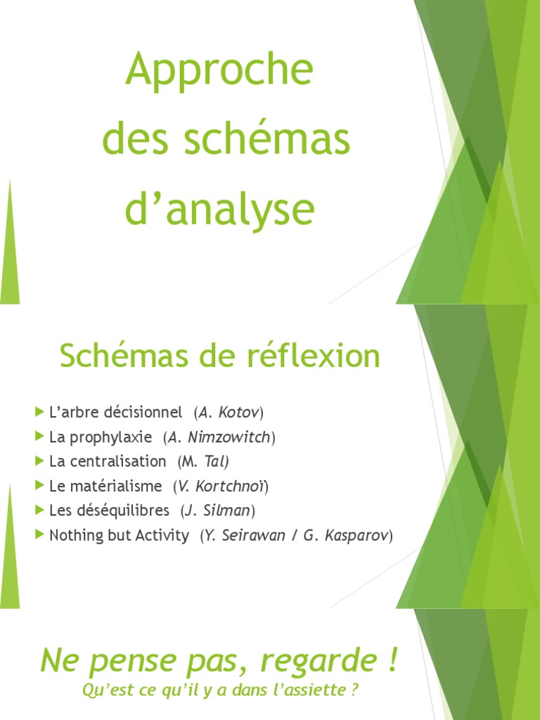 Analyse des schémas d'échecs | PDF | Ouverture (échecs) | Théorie (échecs)