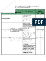 Learning activities, outcomes, evidence and timelines