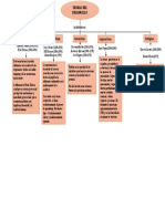 Mapa Conceptual Yaireth Onate