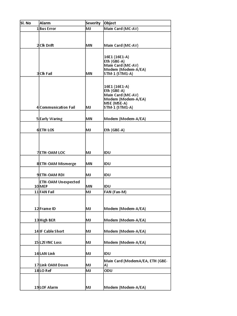 Alarms Troubleshooting PDF Electrical Engineering