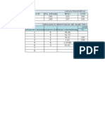 Tablas de Calculo para Lab Oratorio de Hidraulica