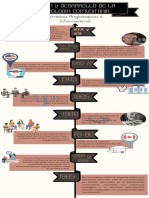 Historia de La Psicología Comunitaria