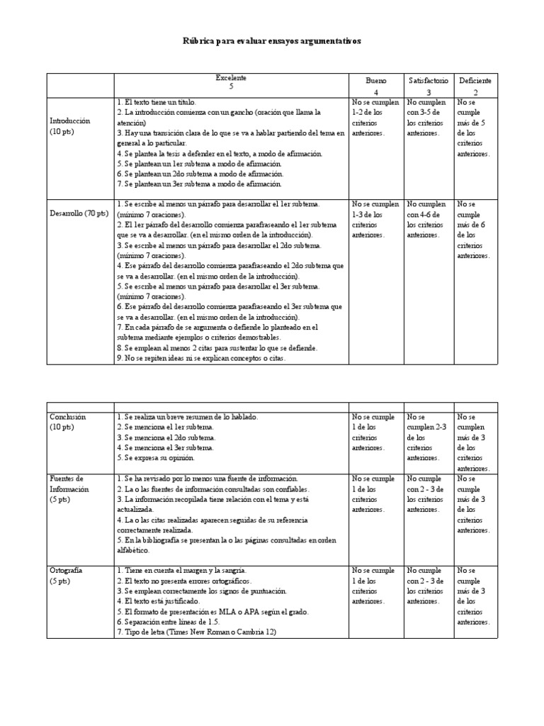 Rubrica para Evaluar Ensayos Argumentativos. 1 | PDF | Bibliografía
