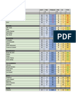 Resultados U1 Grupo 1L