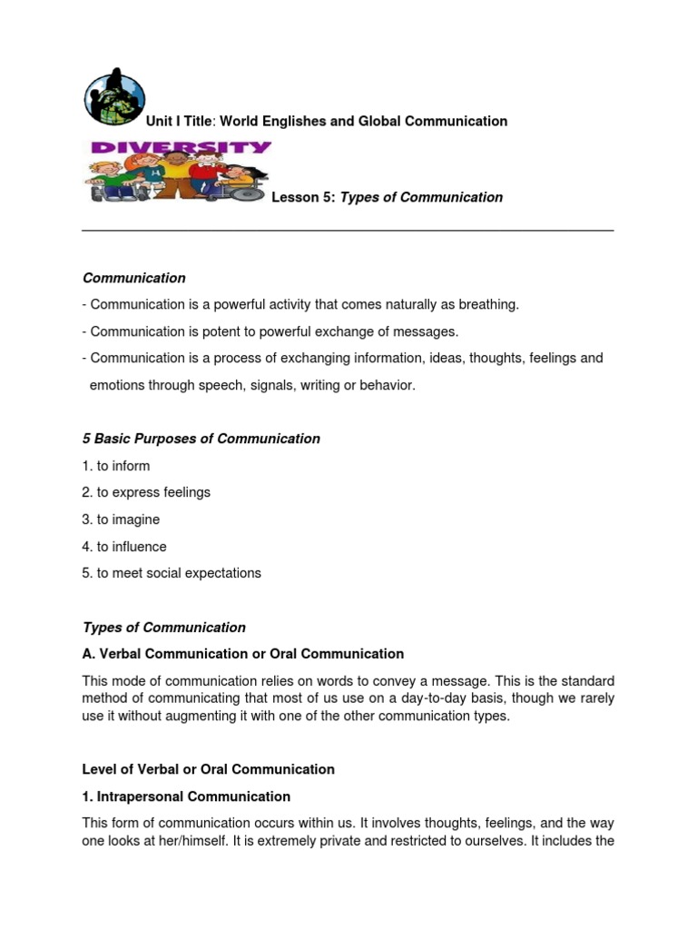 Lesson 5 Types of Communication PDF Communication Nonverbal