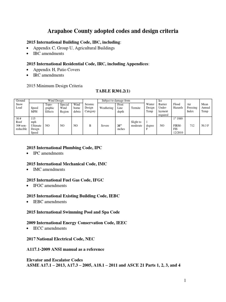 AP County Adopted Codes and Design Criteria 210 201712181530520470 PDF Real Estate Appraisal