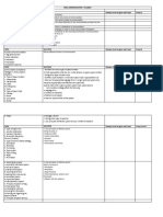 Oral Com Syllabus