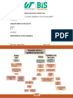 Mapa Conceptual Oferta, Demanda y Punto de Equilibrio