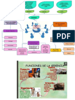 Mapa Menta Uno Desarrollo Empresarial