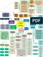 Mapa Mental Uno Talento Humano